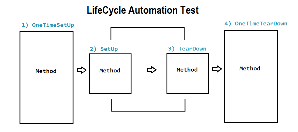 Automation_LifeCycle